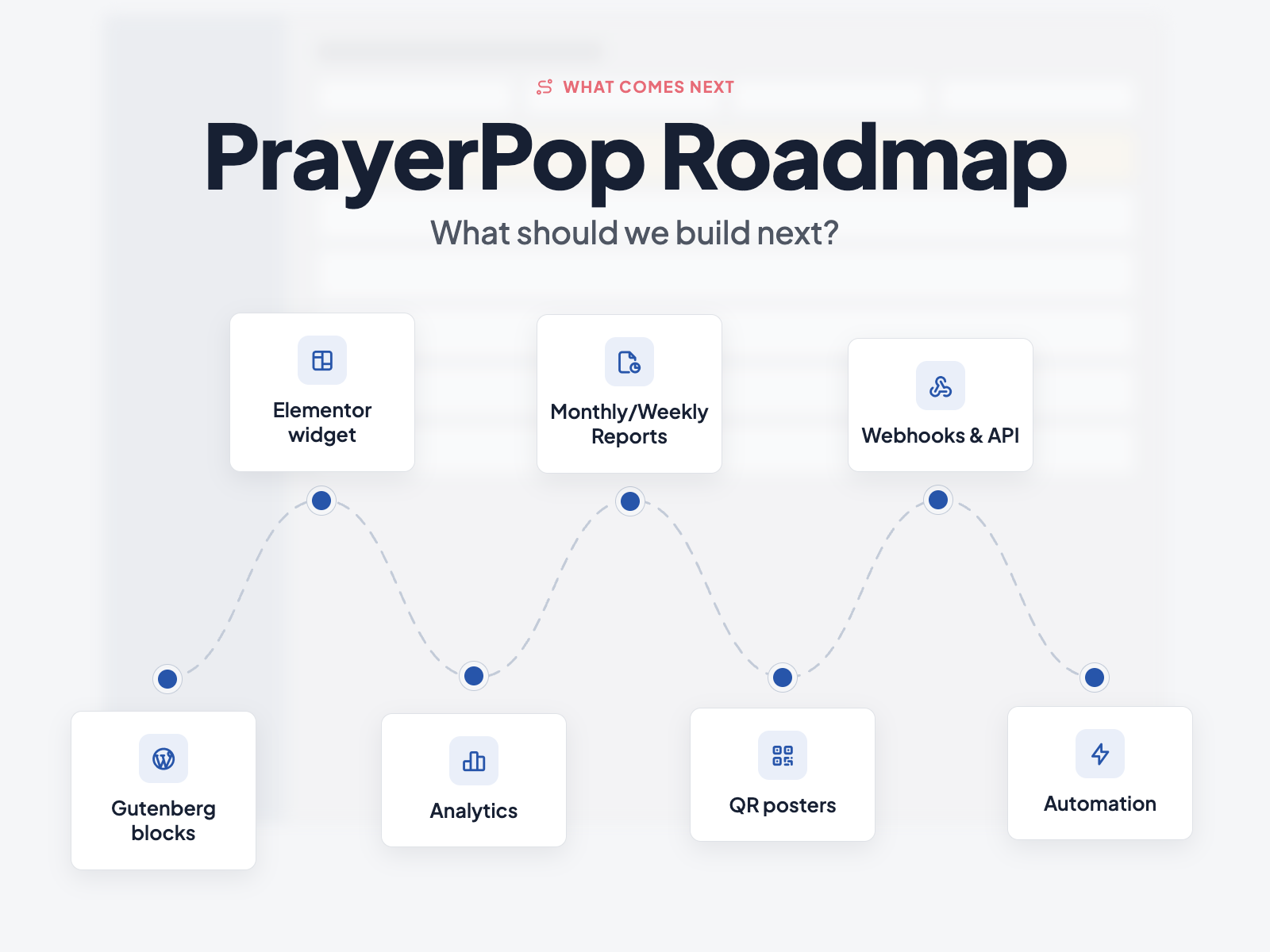 Numbered list of seven PrayerPop roadmap ideas, from Elementor widgets to an outgoing webhook