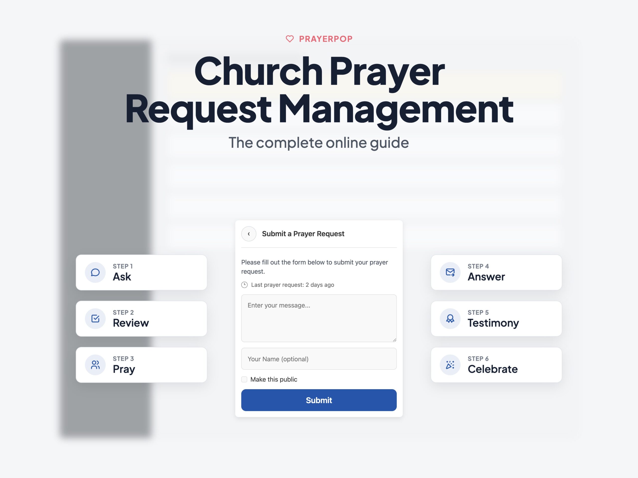 Church prayer request management workflow showing submit, review, pray, answered prayer, and testimony stages in PrayerPop